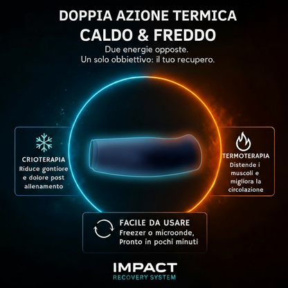 Fascia Refrigerante per Gomito